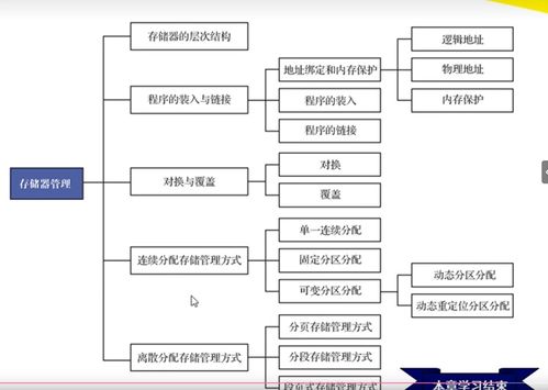 計(jì)算機(jī)操作系統(tǒng)慕課版第五章 存儲器管理學(xué)習(xí)筆記