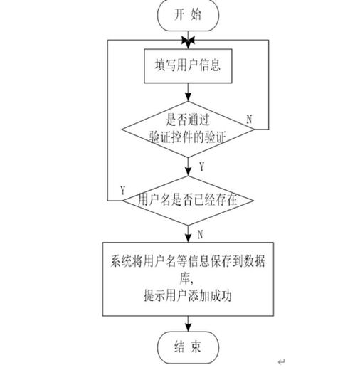 基于ASP.NET的紹興柯橋區(qū)金融擔(dān)保公司管理系統(tǒng)設(shè)計與實現(xiàn)