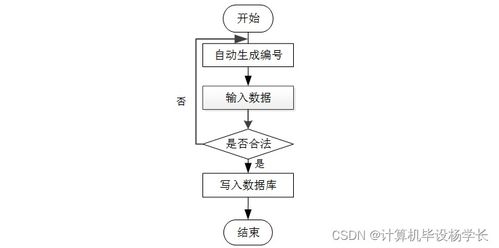 基于SSM的高校科研信息管理系統(tǒng)設(shè)計與實現(xiàn)