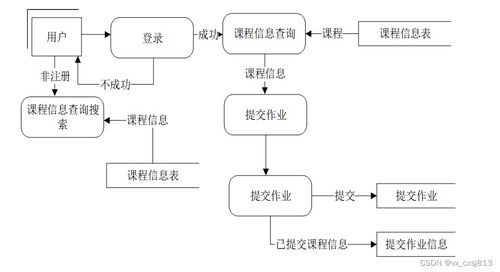 基于SpringBoot的作業(yè)管理系統(tǒng)的設(shè)計與實現(xiàn)