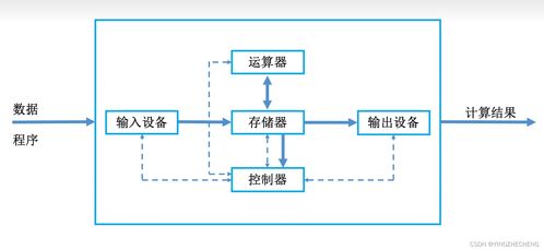 從王道考研視角解析計算機系統(tǒng)概述 核心服務(wù)與層次結(jié)構(gòu)