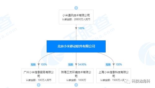 人事變動背后的戰略調整 洪鋒辭任引“德”接棒，小米移動或迎系統服務新布局