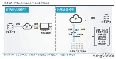 從工業(yè)大國(guó)邁向工業(yè)強(qiáng)國(guó) 工業(yè)互聯(lián)網(wǎng)與數(shù)據(jù)處理服務(wù)的核心使命