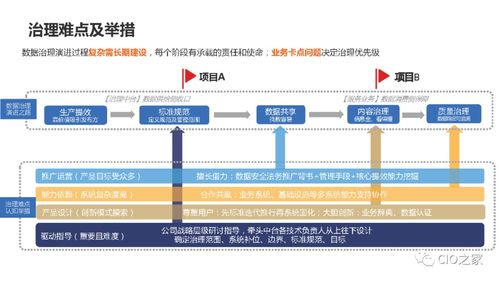 數(shù)據(jù)治理在業(yè)務(wù)中臺建設(shè)中的關(guān)鍵實(shí)踐與軟件開發(fā)策略
