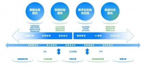 協(xié)同高效合規(guī)前瞻，國資委部署十年財(cái)務(wù)管理體系升級(jí)，數(shù)據(jù)處理服務(wù)成關(guān)鍵引擎