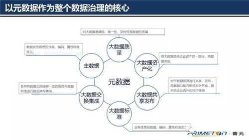大數(shù)據(jù)治理技術(shù)核心 元數(shù)據(jù)管理架構(gòu)設(shè)計(jì)在軟件開發(fā)中的應(yīng)用