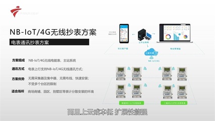 東莞市慧管家 以“房租寶”創(chuàng)新智慧能源物業(yè)管理服務
