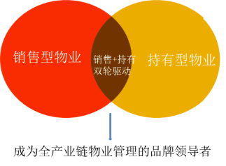 大悅城控股物業 以服務為核，創美好生活新體驗