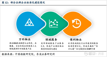東吳地產|物管行業深度 萬億藍海，穿越周期，解析“Scale + Brand + Business”管理新范式